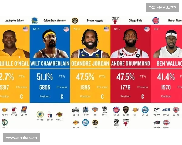 NBA罚球专家揭秘如何提高罚球命中率及影响比赛的关键因素 NBA罚球专家揭秘如何提高罚球命中率及影响比赛的关键因素